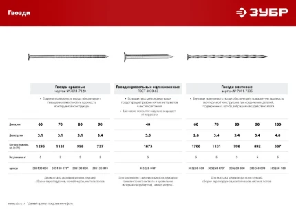 Фото для ЗУБР ГОСТ 4030-63, 40 x 3.5 мм, цинк, 5 кг, кровельные гвозди (305220-040)