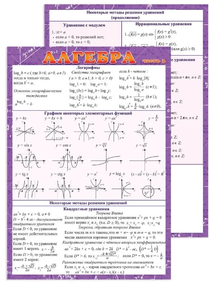 Фото для Шпаргалка Алгебра часть 3